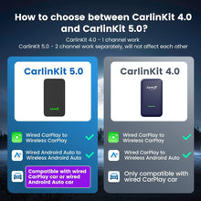 Load image into Gallery viewer, New CarlinKit 5.0 Wire to Wireless CarPlay / Android Auto Adapter Plug &amp; Plug, Dongle