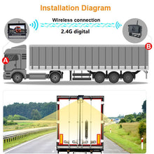 Load image into Gallery viewer, New Wireless 7&quot; Monitor Quad Split screen 4 Channels Reverse Kit DVR 12V 24V Dash Camera Caravan