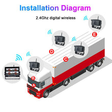 Load image into Gallery viewer, New Wireless 7&quot; Monitor Quad Split screen 4 Channels Reverse Kit DVR 12V 24V Dash Camera Caravan