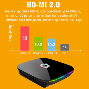 New Android 9.0 Smart TV Box 4GB 64GB Q Plus H6 Quad-core 2.4G WiFi 6K USB 3.0 TV Box Media Set Top Box