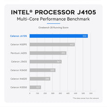 Load image into Gallery viewer, New Beelink-Mini PC GK35 Pro Wins 11 8GB DDR4 256GB SSD Intel Celeron J4105 2.5 GHz