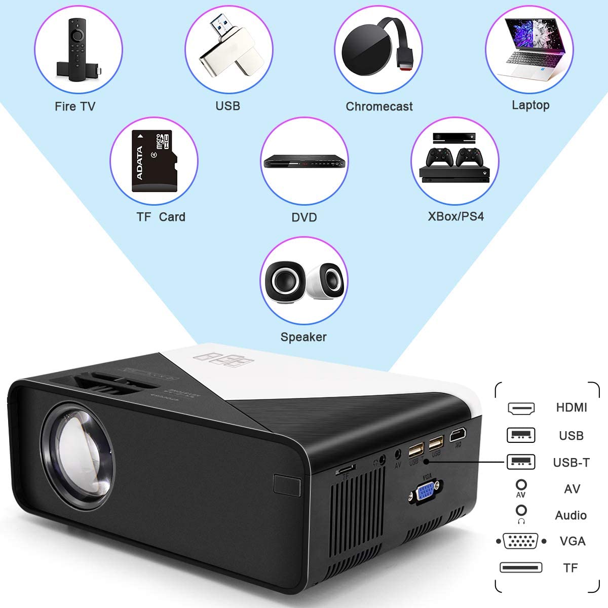New Mini 12000 lumens Home Theater Projector PS4 PS5 HDMI USB Ports VG ...