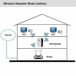 New 300 Mbps Wi-Fi Wireless Network Repeater Router High Power Wireless Signal Amplifier